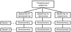 Структура предприятия