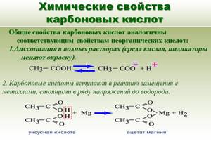 Номенклатура, классификация и свойства карбоновых кислот