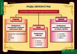 Литературные жанры и роды