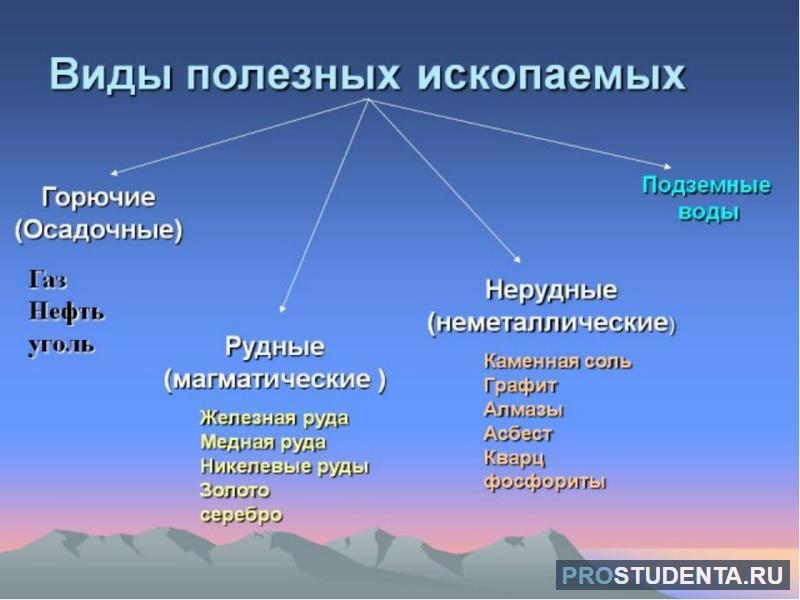 Чем богата Россия