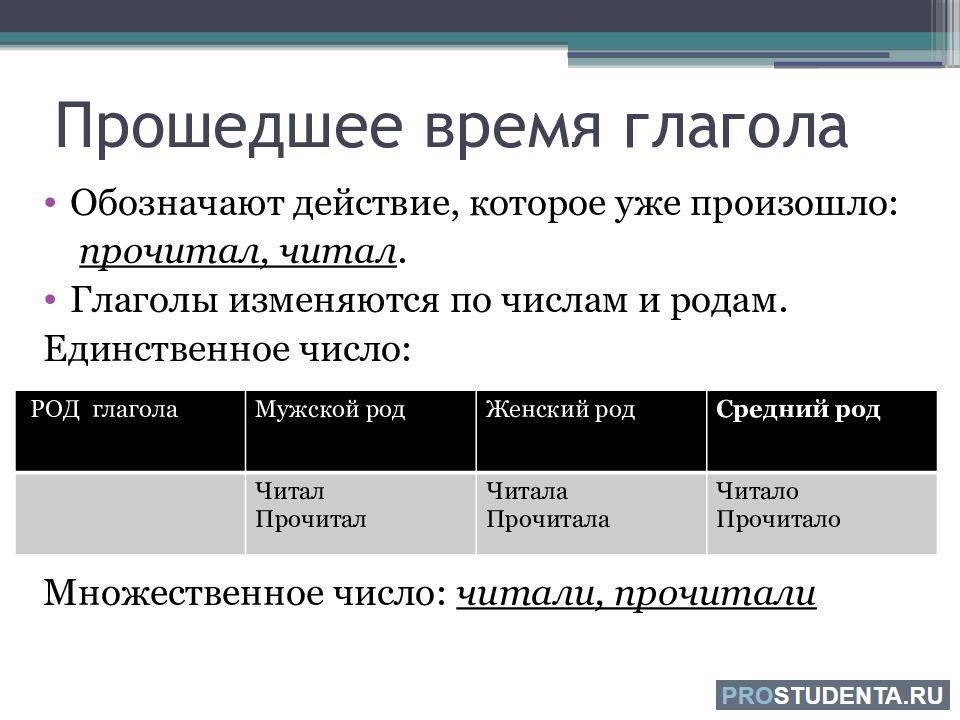 Телеграф глагол. Глагол от Телеграф. Стёртый это глагол.