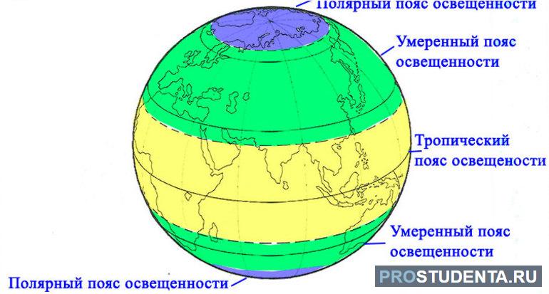 Пояса освещенности