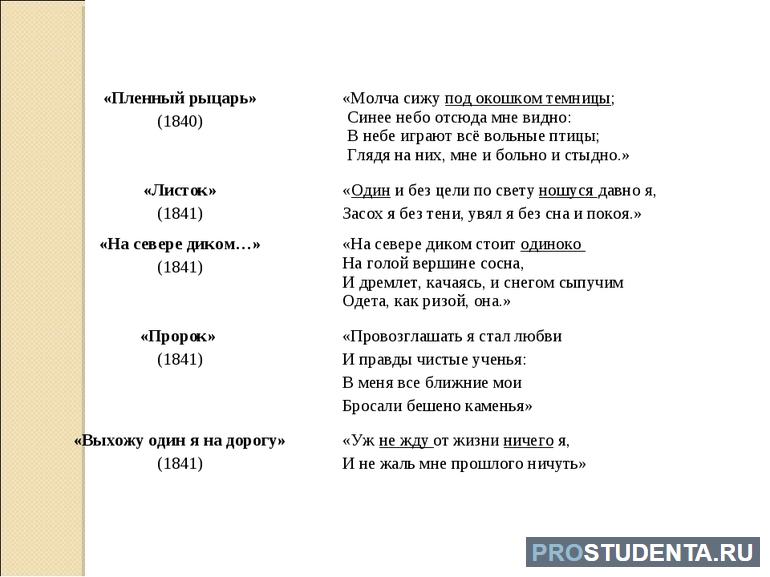 Темы и мотивы лирики лермонтова 