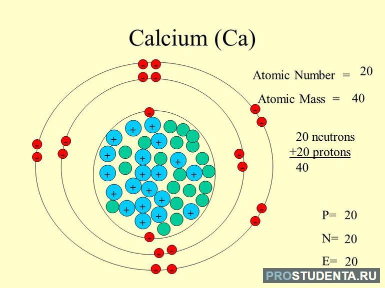 Строение атома калия 