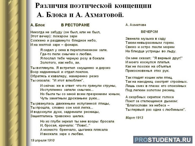 В ресторане блок. В ресторане блок стихотворение. Блок стих в ресторане текст. Анализ стихотворения в ресторане блок. Никогда не забуду он был или не был этот вечер пожаром зари.