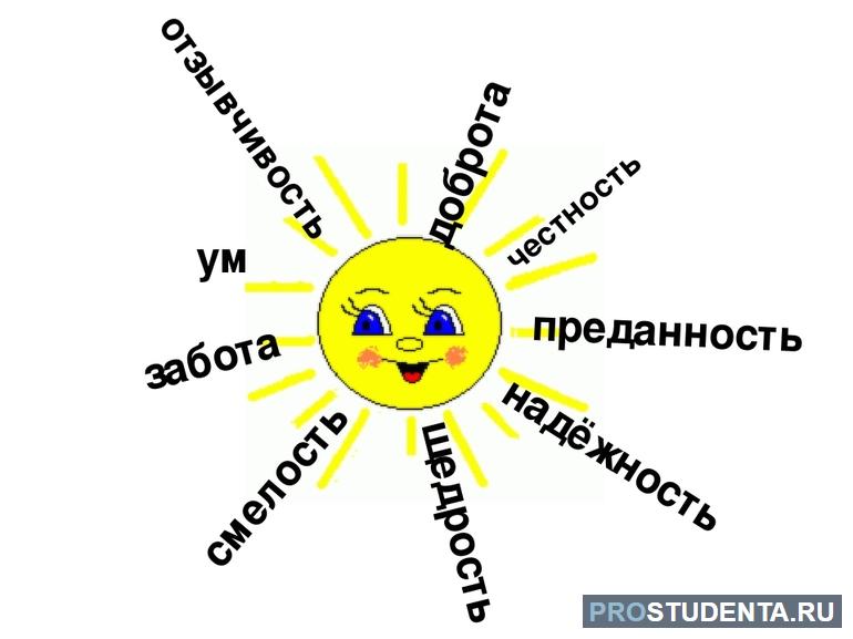 Качества, сопровождающие воспитанность