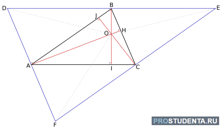 Высоты треугольника, точка их пересечения и теоремы