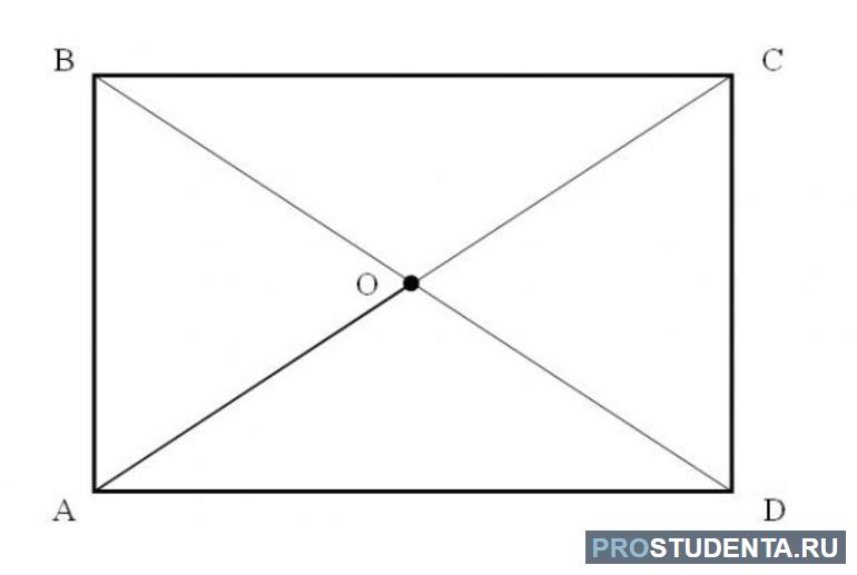 Применение формулы нахождения площади прямоугольника через диагонали