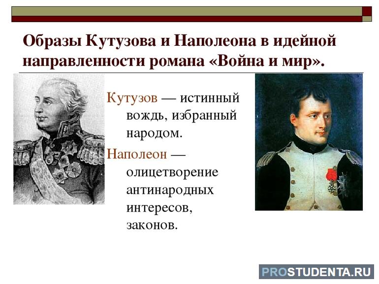 Презентация наполеон и кутузов в романе война и мир сравнительная характеристика