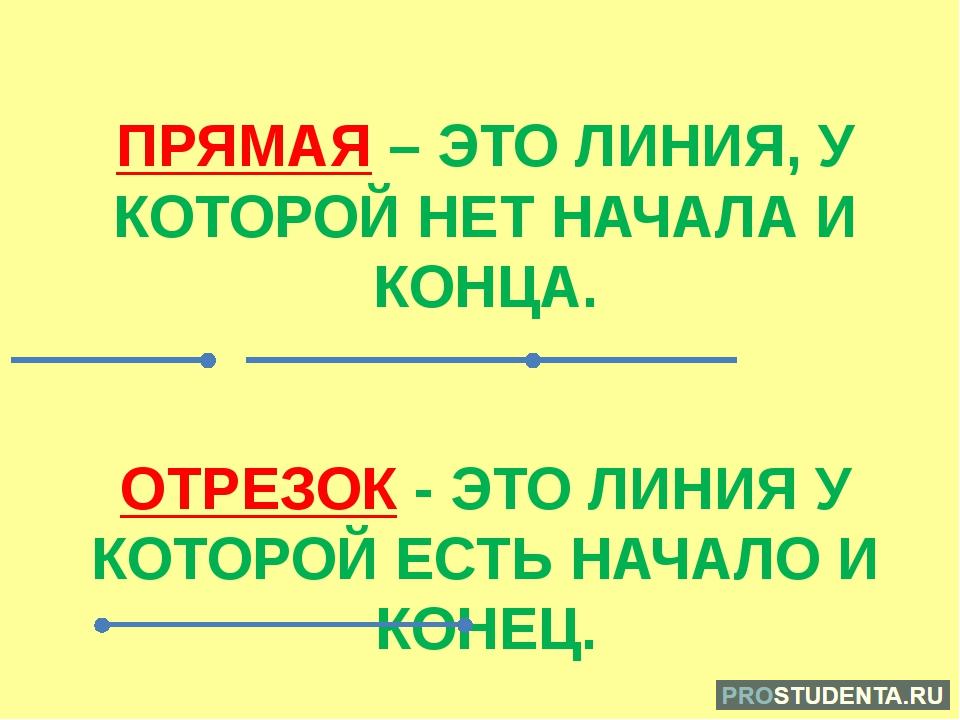 Изображение состоящее из точек называется