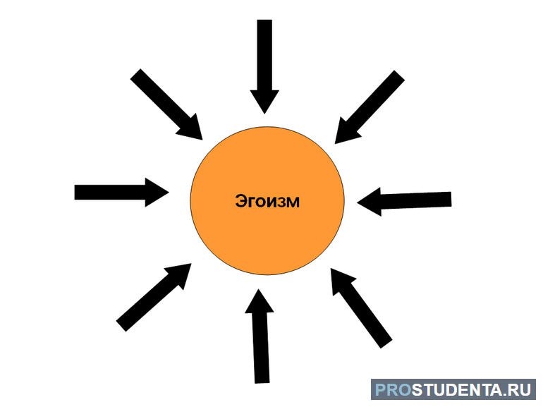  эгоизм в произведениях 