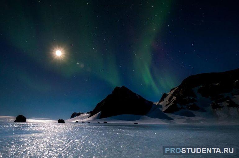 Полярные ночь и день в Арктике
