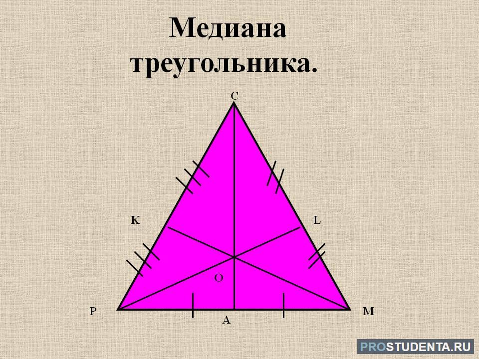 Реферат: План урока геометрии. Тема: Свойство медиан треугольника