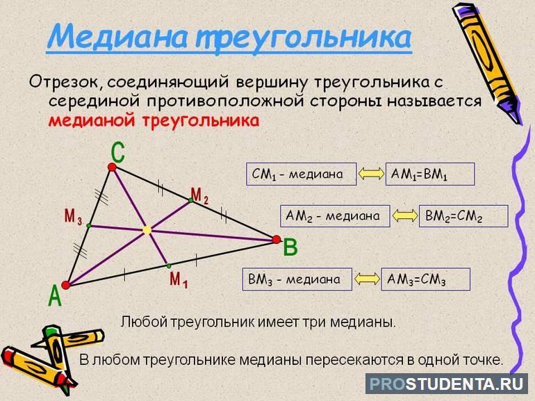 Треугольник геометрия 7 определение. Что такое Медиана биссектриса и высота треугольника 7 класс геометрия. Медиана треугольника чертеж. Формула нахождения Медианы треугольника 7 класс. Медиана острого треугольника чертеж.
