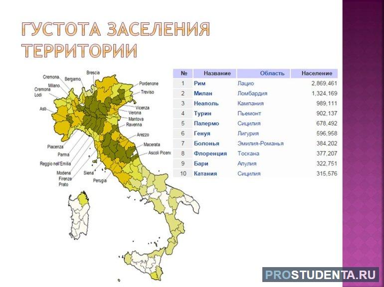 Население италии кратко