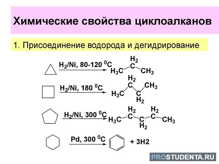 Химические свойства циклоалканов