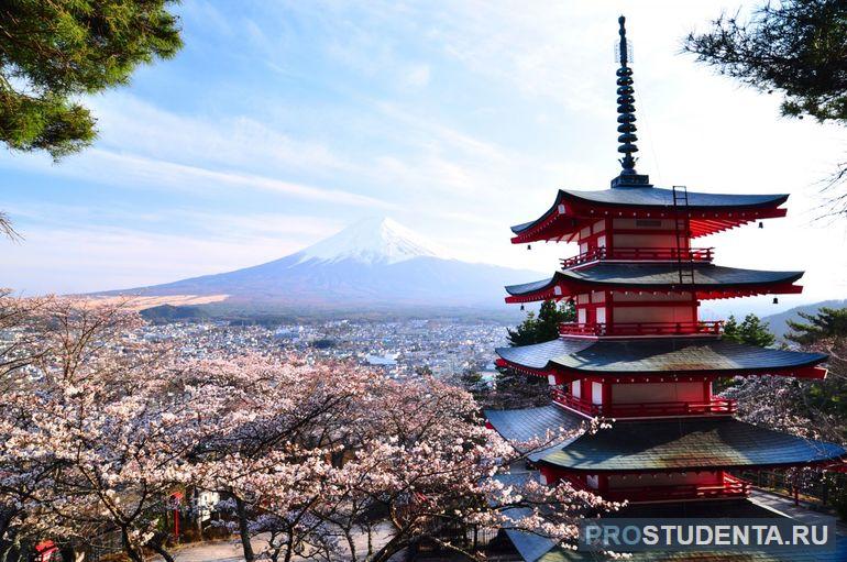 Япония — площадь территории, столица и население страны