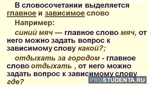 Что такое зависимое слово. Словосочетание 11 класс. Части словосочетания. 11 Словосочетания с расслоенными словами.