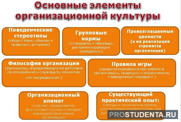 Курсовая работа: Организационная культура на примере ОАО Газпром